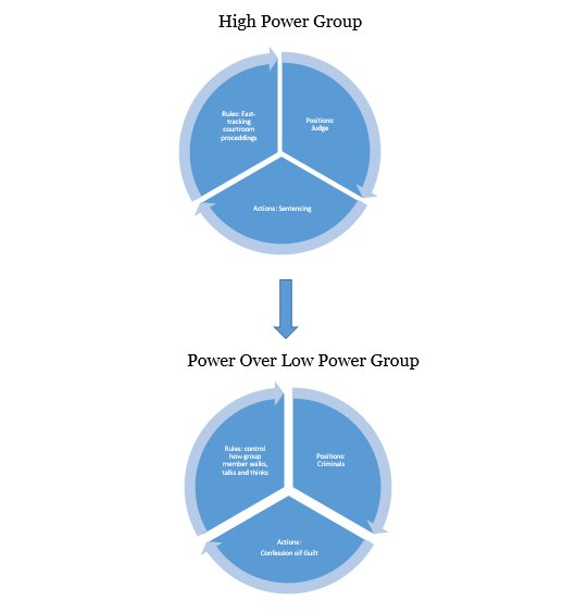 Graphic depicting Systemic Character Assassination Field of Practice